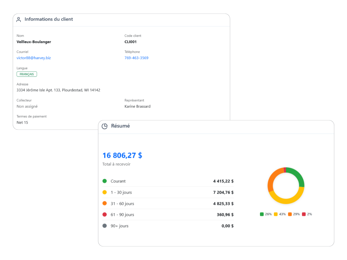 Fiche client complète avec contacts, historique et solde - Finov'Relance