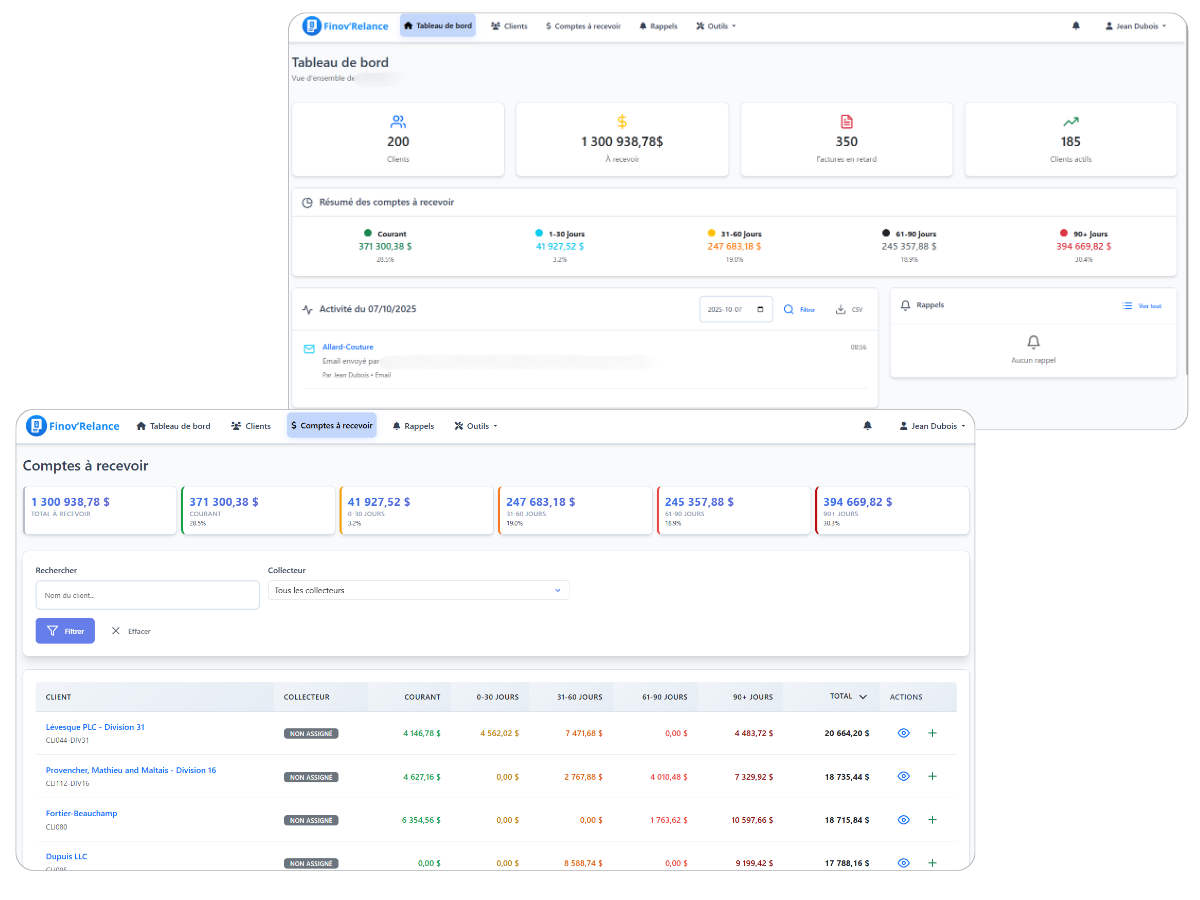 Tableau de bord des comptes à recevoir avec filtres et indicateurs - Finov'Relance