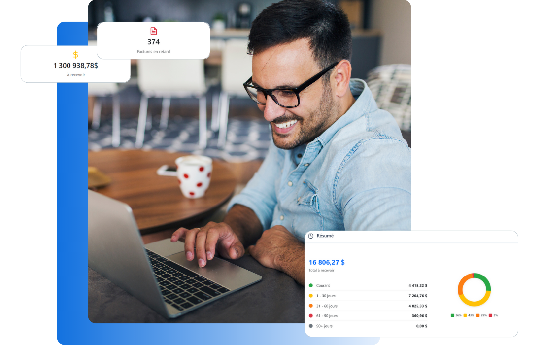 Tableau de bord Finov'Relance - Gestion des comptes clients avec 374 factures en retard et 1,3M$ à recevoir